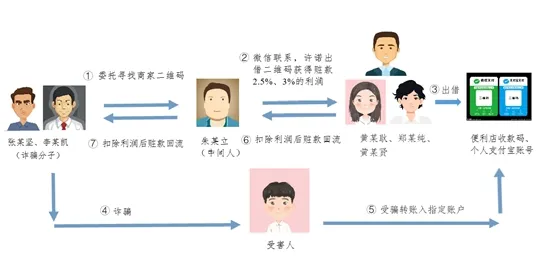 1631607816136533.png image.png