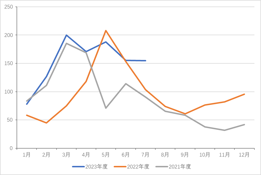 1695275461377601.png 圖片1.png